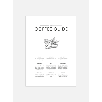 Coffee Guide Poster