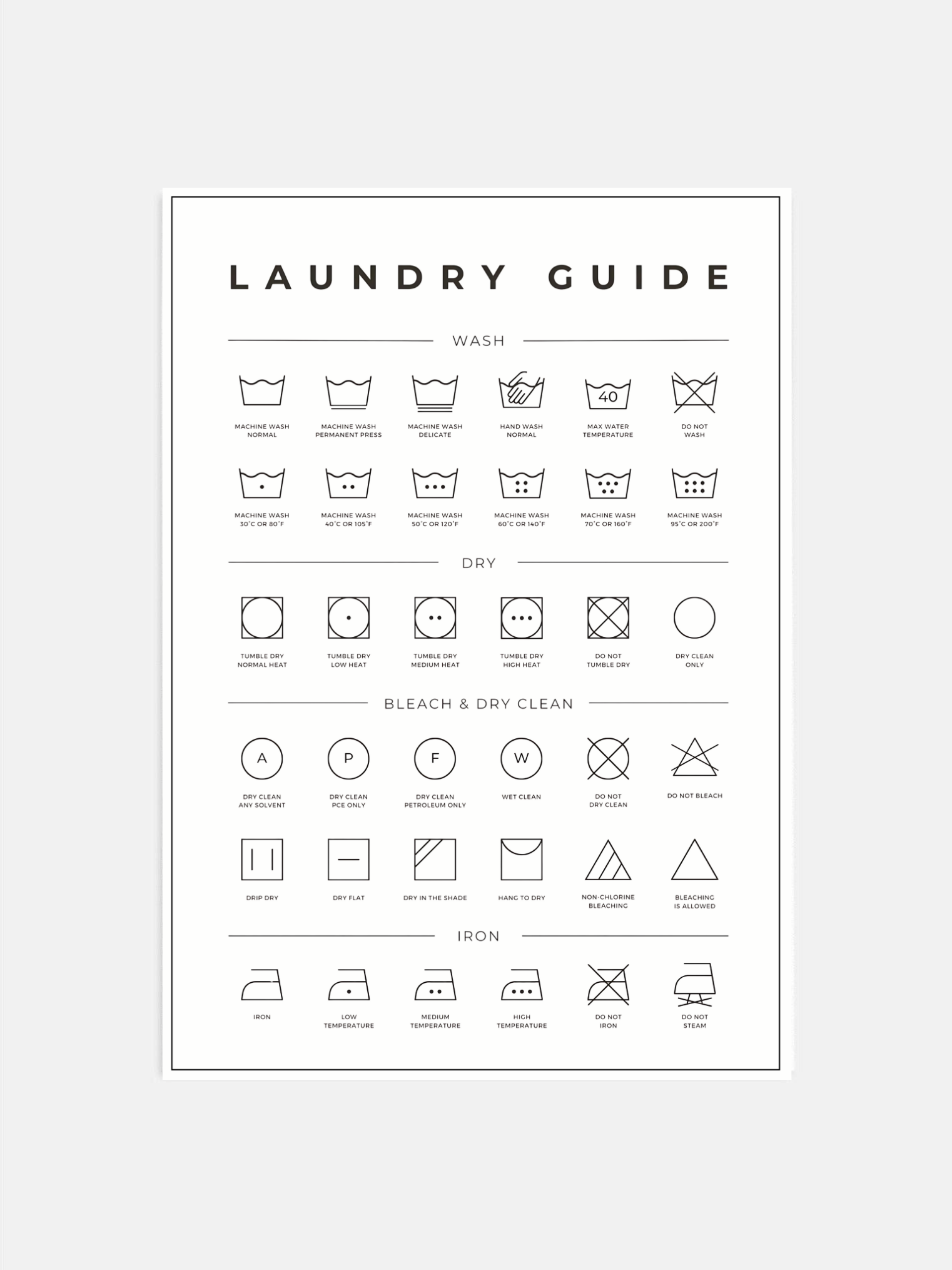 Laundry Symbols Guide Poster
