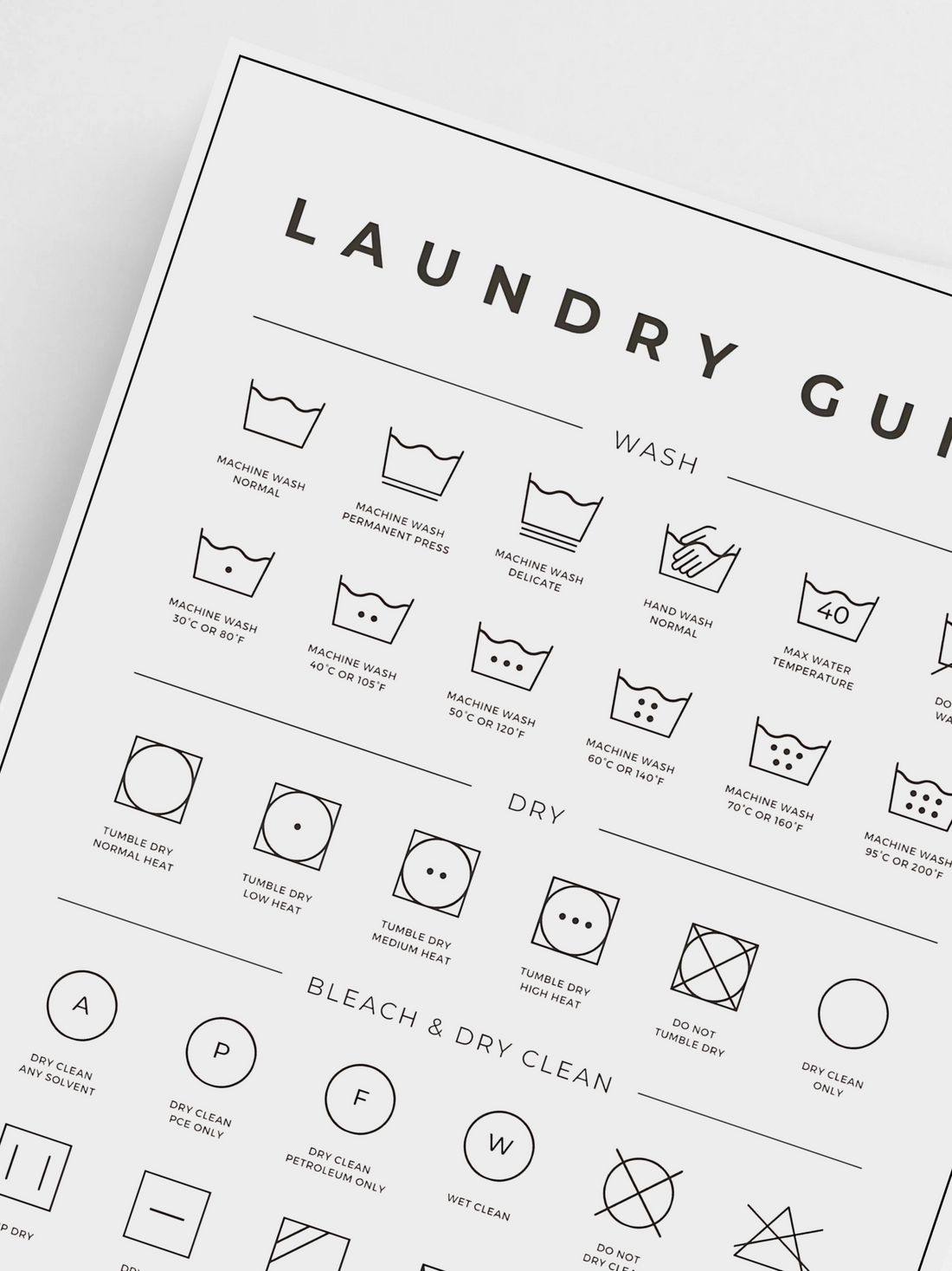 Laundry Symbols Guide Poster