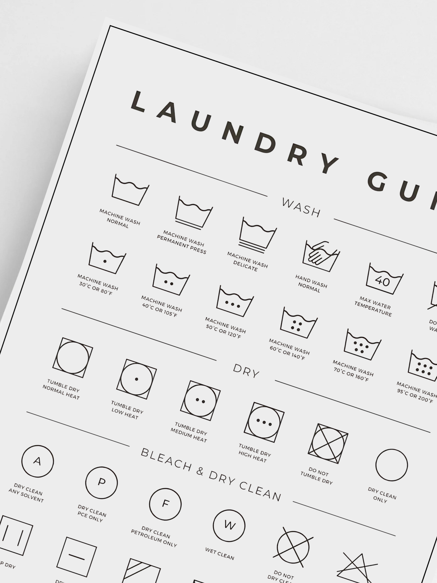 Laundry Symbols Guide Poster