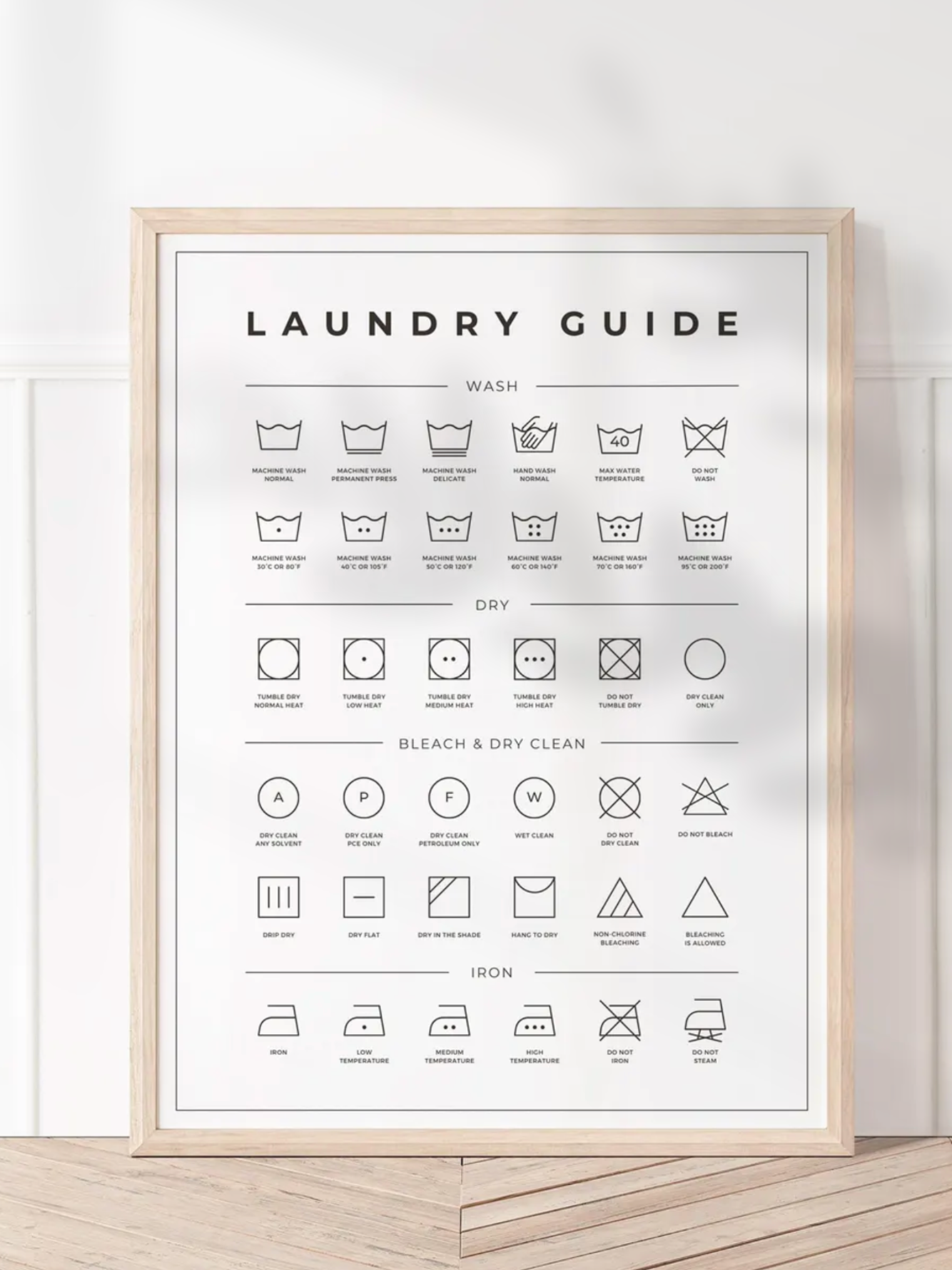 Laundry Symbols Guide Poster