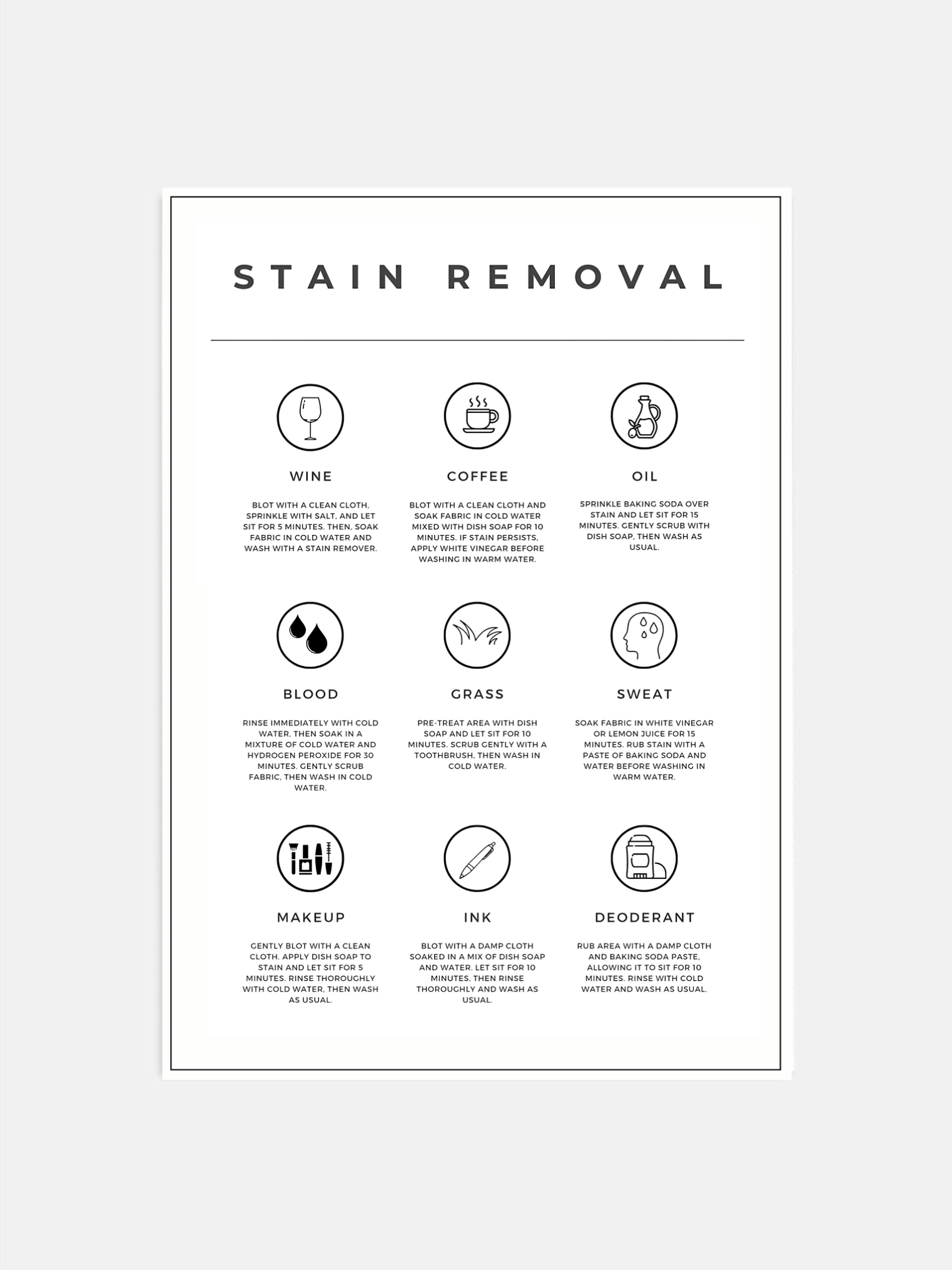 Laundry Stain Removal Guide Poster