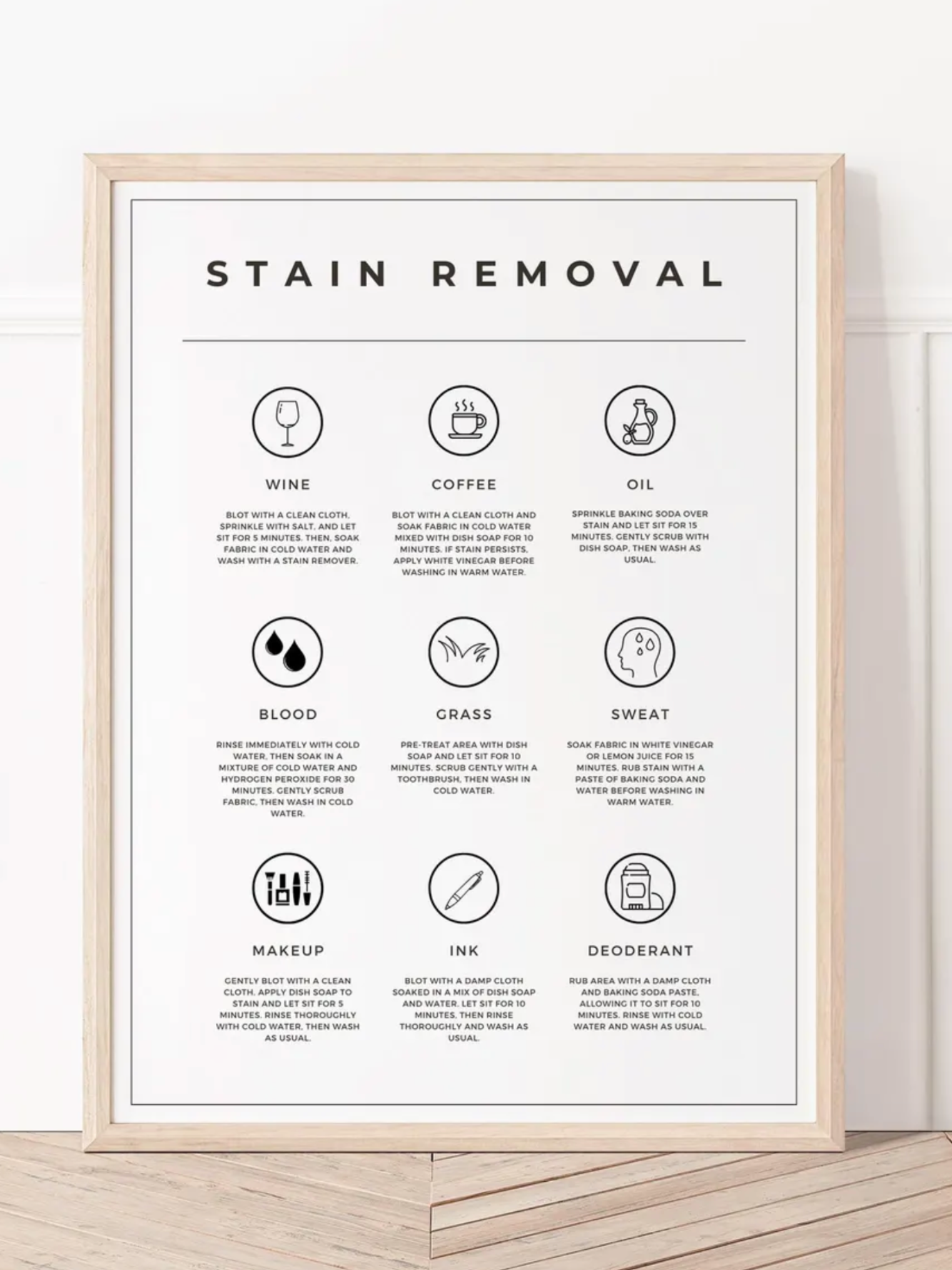 Laundry Stain Removal Guide Poster