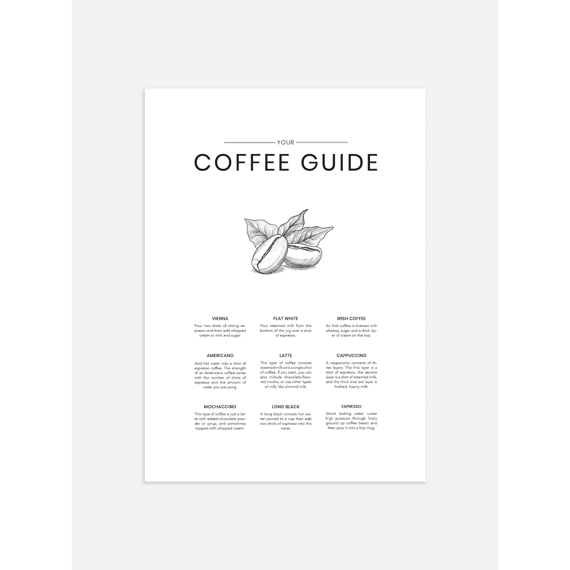 Coffee Guide Poster