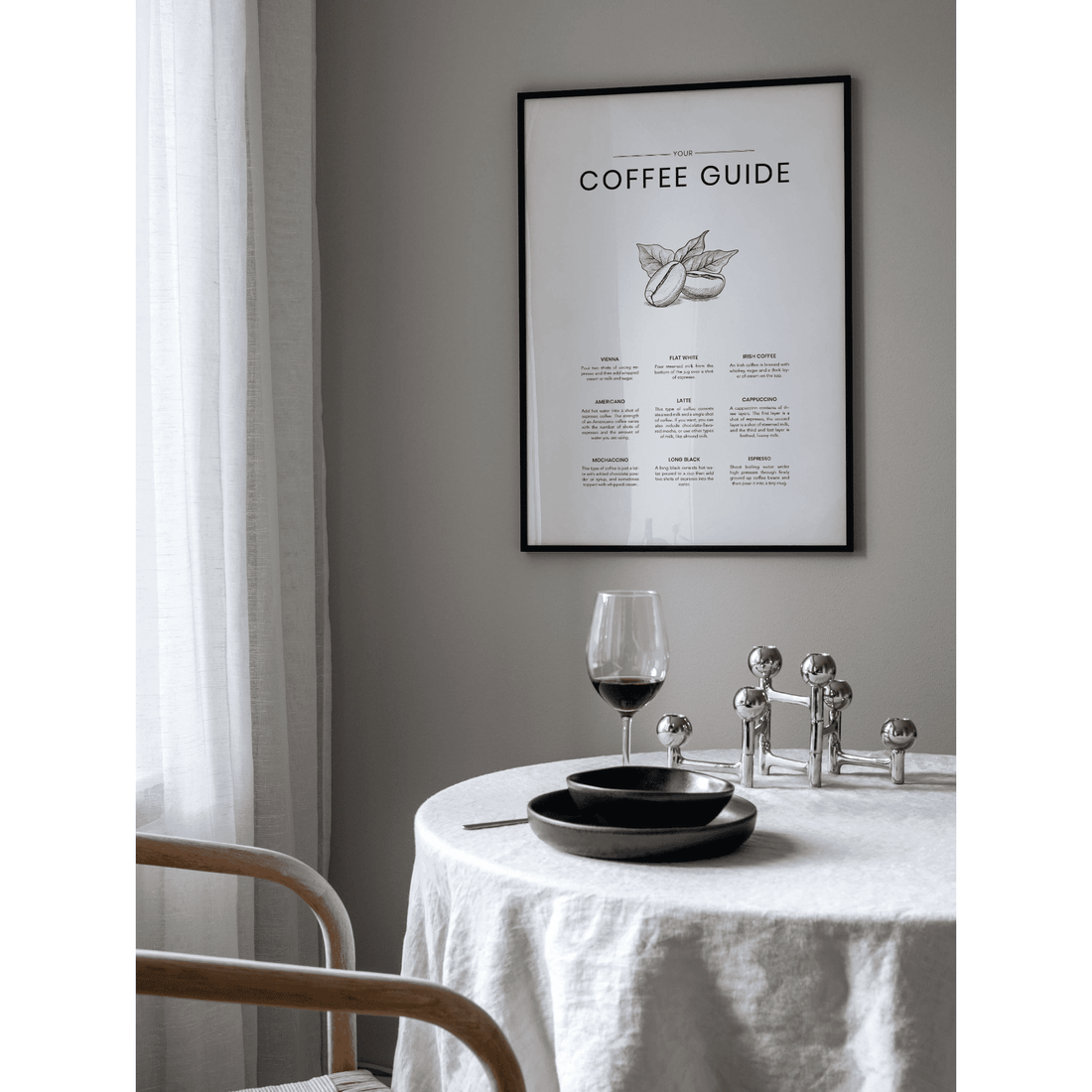 Coffee Guide Poster